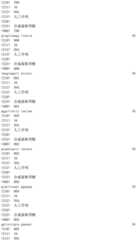 Figure IDA0002976854360001391