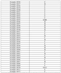 Figure imgf000280_0001