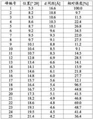 Figure BDA0002850898530000831