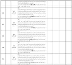 Figure imgf000152_0001