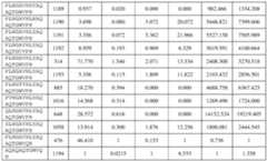 Figure imgf000317_0001