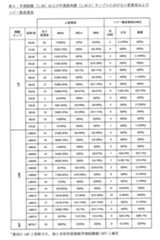 Figure 2022529294000005