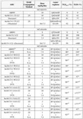 Figure imgf000461_0001