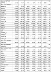 Figure imgf000160_0001