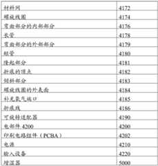 Figure RE-GDA0002487682760001461