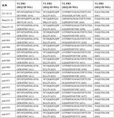 Figure BDA0003866346460000892