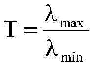 Figure GDA0002499827440000104