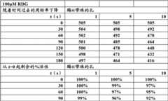 Figure BDA00002326527400241