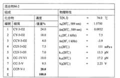 Figure 104125846-A0202-12-0061-148