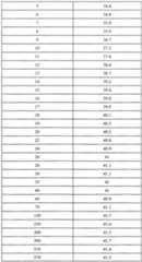 Figure imgf000032_0001