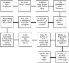 Figure US07712222-20100511-C00001