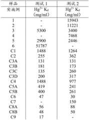 Figure BDA0003481962860000302