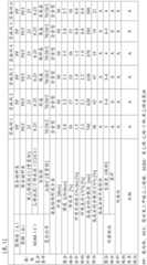 Figure BDA0002001249520000261