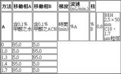 Figure 105141510-A0304-0003