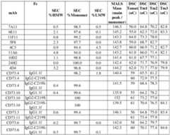Figure imgf000188_0001