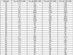 Figure imgf000084_0001