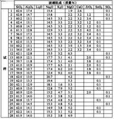 Figure BDA0000094915770000361