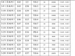 Figure BDA00001773495500561