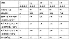 Figure BPA00001185289600181