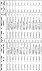 Figure BDA0001578122210001421