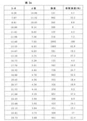 Figure 106103216-A0202-12-0070-58