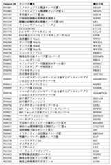 Figure 0007488193000184