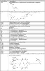 Figure imgf000129_0001