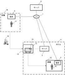 Figure 2022050964000001