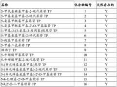 Figure BDA0002572923940005872