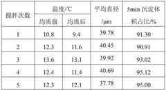 Figure BDA0003432908520000091