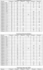 Figure imgf000057_0001