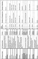 Figure imgf000323_0001