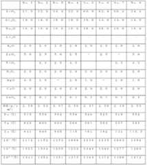 Figure BDA0000093061730000171