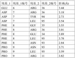 Figure BDA0002298305510000661