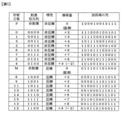 Figure 105115794-A0202-12-0018-1