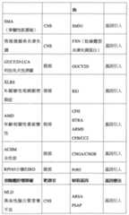 Figure 108128641-A0202-12-0240-908