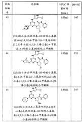 Figure GPA00001066806500601