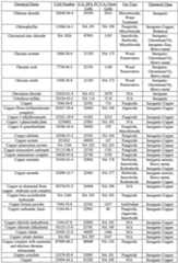 Figure imgf000116_0001