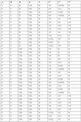 Figure imgf000109_0001