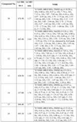 Figure imgf000145_0001