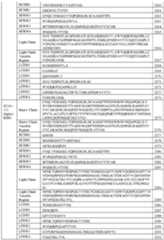 Figure imgf000157_0001