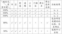 Figure BDA0000055391860000122