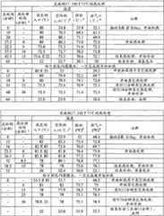 Figure BDA00001768100301581