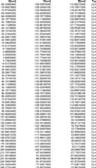 Figure DE102015221985A1_0080