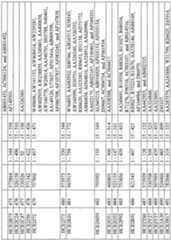 Figure imgf000752_0001