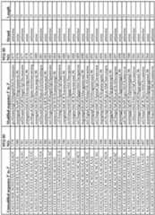 Figure imgf000215_0001