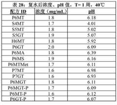 Figure BDA00003656307201182