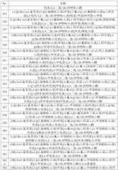 Figure BDA0004083338540001491