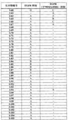 Figure BPA00001476434901731