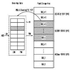 Figure 112006077421708-pat00001